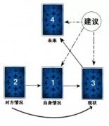 塔罗牌恋人三角牌阵