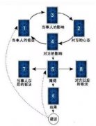 塔罗牌维纳斯之爱牌阵