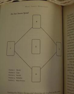 塔罗牌阵-四季牌阵