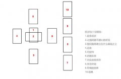 塔罗牌凯尔特十字牌阵