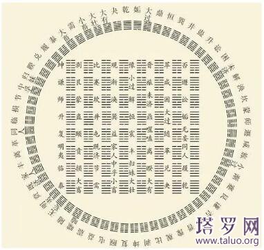 周易和塔罗牌的区别