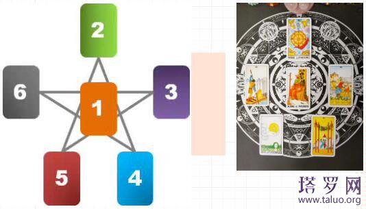 塔罗牌四季牌阵运势分析