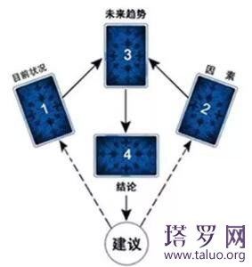 【牌阵】平安扇牌阵