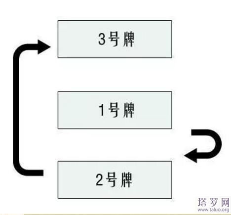塔罗牌占卜问题大全（塔罗牌占卜步骤）