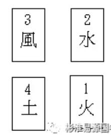四要素占卜法