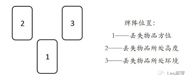 塔罗寻物的方法与技巧（2）