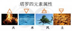 卡巴拉塔罗牌的四元素