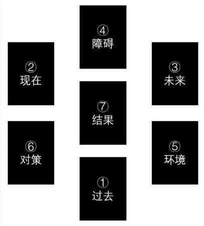 六芒星牌阵