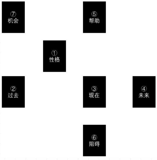 朱庇特事业牌阵