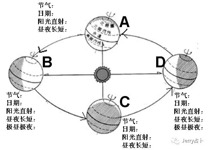 四季塔罗牌牌阵及解法