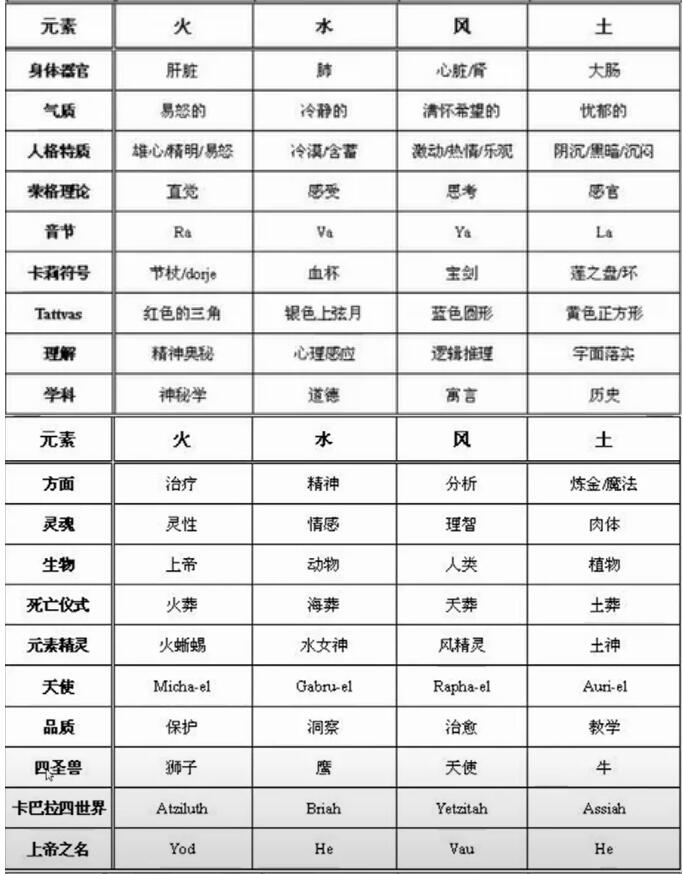 塔罗牌四元素 塔罗牌风火水土四大元素（3）
