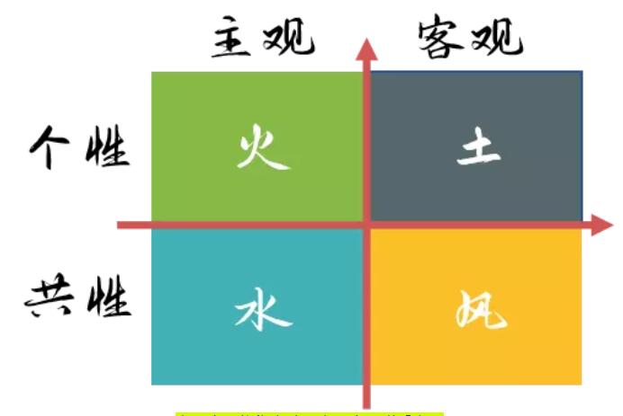 塔罗牌四元素 塔罗牌风火水土四大元素（5）