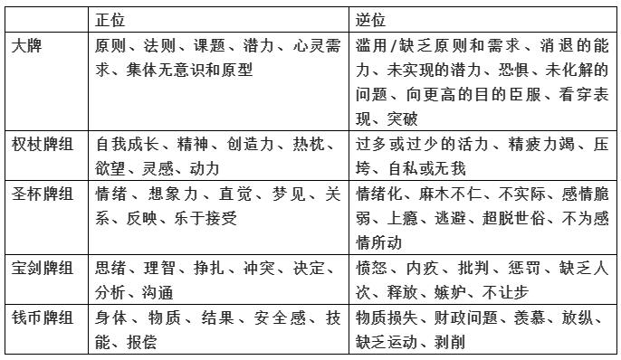 塔罗牌逆位牌怎么解读