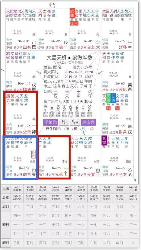 紫微斗数如何自学入门