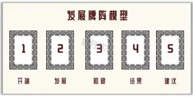 塔罗五张牌的牌阵 塔罗爱情牌阵五张牌