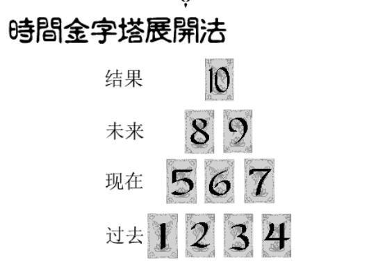 常用塔罗牌阵,塔罗牌常用的牌阵