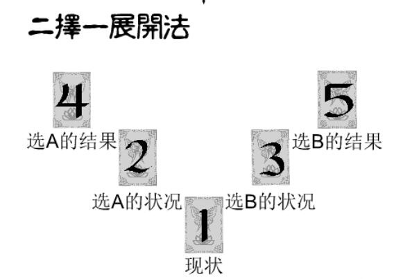 塔罗牌二择一牌阵