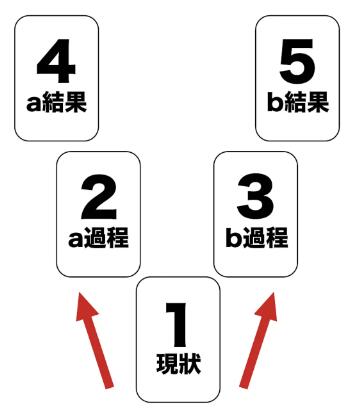 塔罗牌二选一牌阵解读