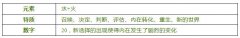 韦特塔罗牌解析XX审判