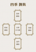 四季牌阵|怎么抽?怎么解?附带实战案例分析