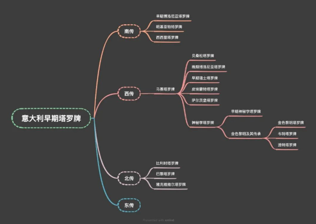 塔罗牌买哪一种的比较好?